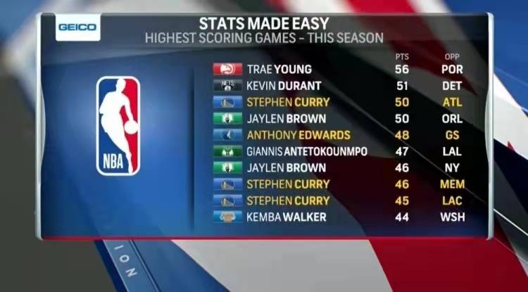 九游体验-湖人不断突破！，西亚卡姆连续七场比赛得分超过大比分获胜引发球迷热议-九游体验