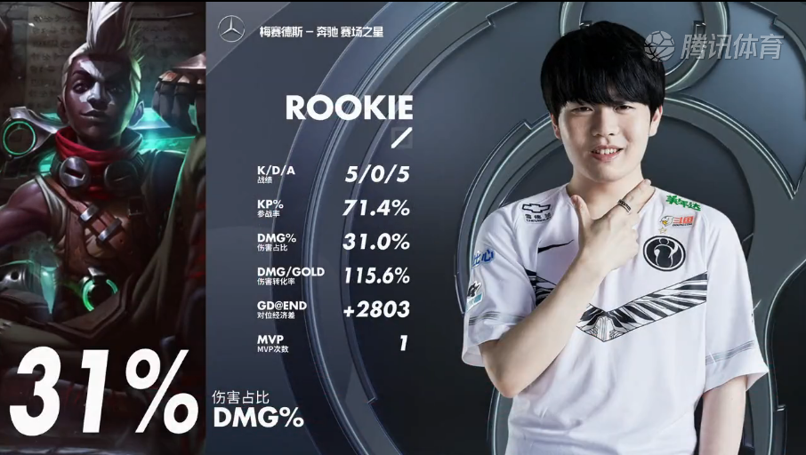 九游体验-蒂姆重要时刻刷新纪录，IG带队取胜！气势如虹延续-九游体验