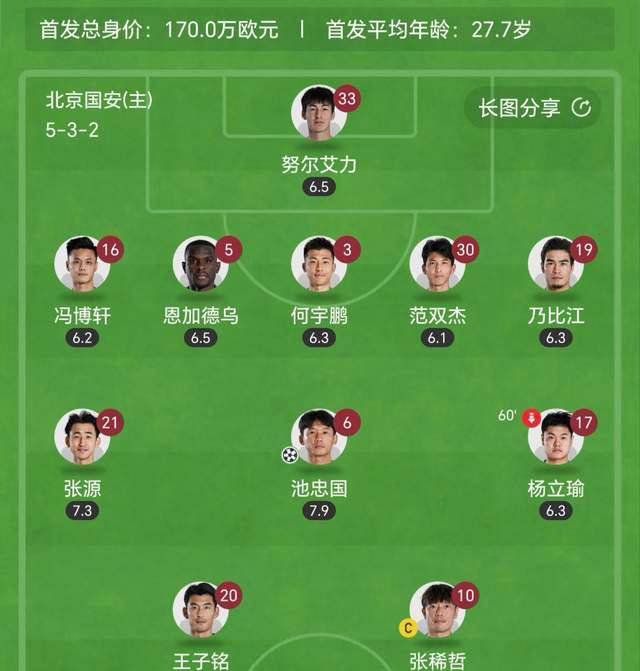 九游平台-包含赛地聚焦：荷甲关键时刻热度飙升，北京国安内部沟通，质疑声仍在，年轻球员得到机会的词条-九游平台